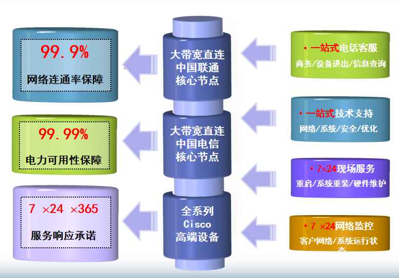 开鲁机房网络
